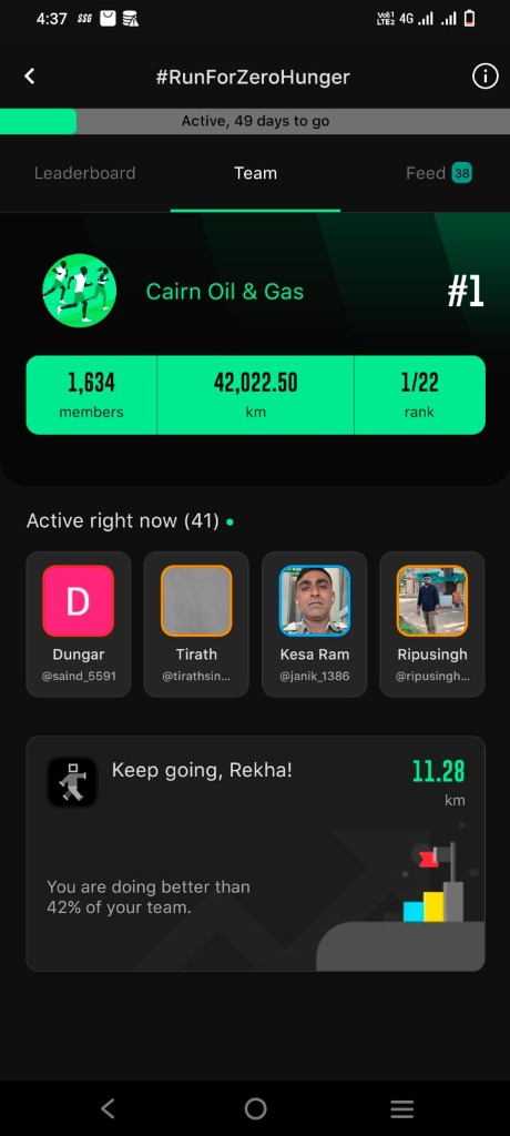 Cairn Oil & Gas Rank #1 Leaderboard (42,022+ km)
